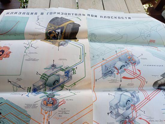 Плакат"Приборы в танке"\Д