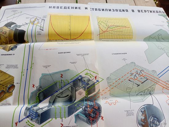 Плакат"Приборы в танке"\Д
