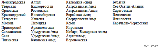 Подборка монеты серии "Российская Федерация" (регионы). 36 шт. См.список. Возможна продажа порознь. Перед покупкой уточняйте наличие конкретной монеты.