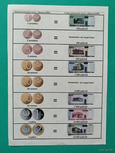 Памятка-Соотношение новых и старых купюр и соотношение новых монет и старых купюр РБ.