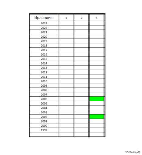 Ирландия 5 евроцентов 2002 , 2006 ( Обмен! )