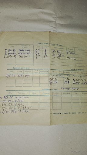 Прививочная карта СССР, карта прививок 80- е г.