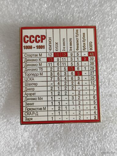 Значок Все Чемпионы СССР
