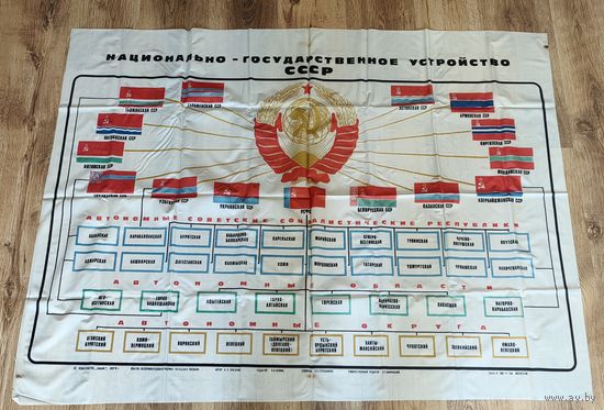 Национально-государственное устройство СССР