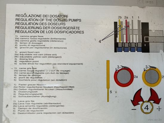 Шкаф управления.